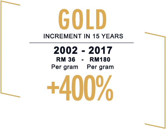 Gold Increment